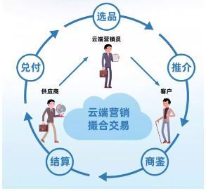 云端戰(zhàn)&ldquo;疫&rdquo;忙,蓄力向未來